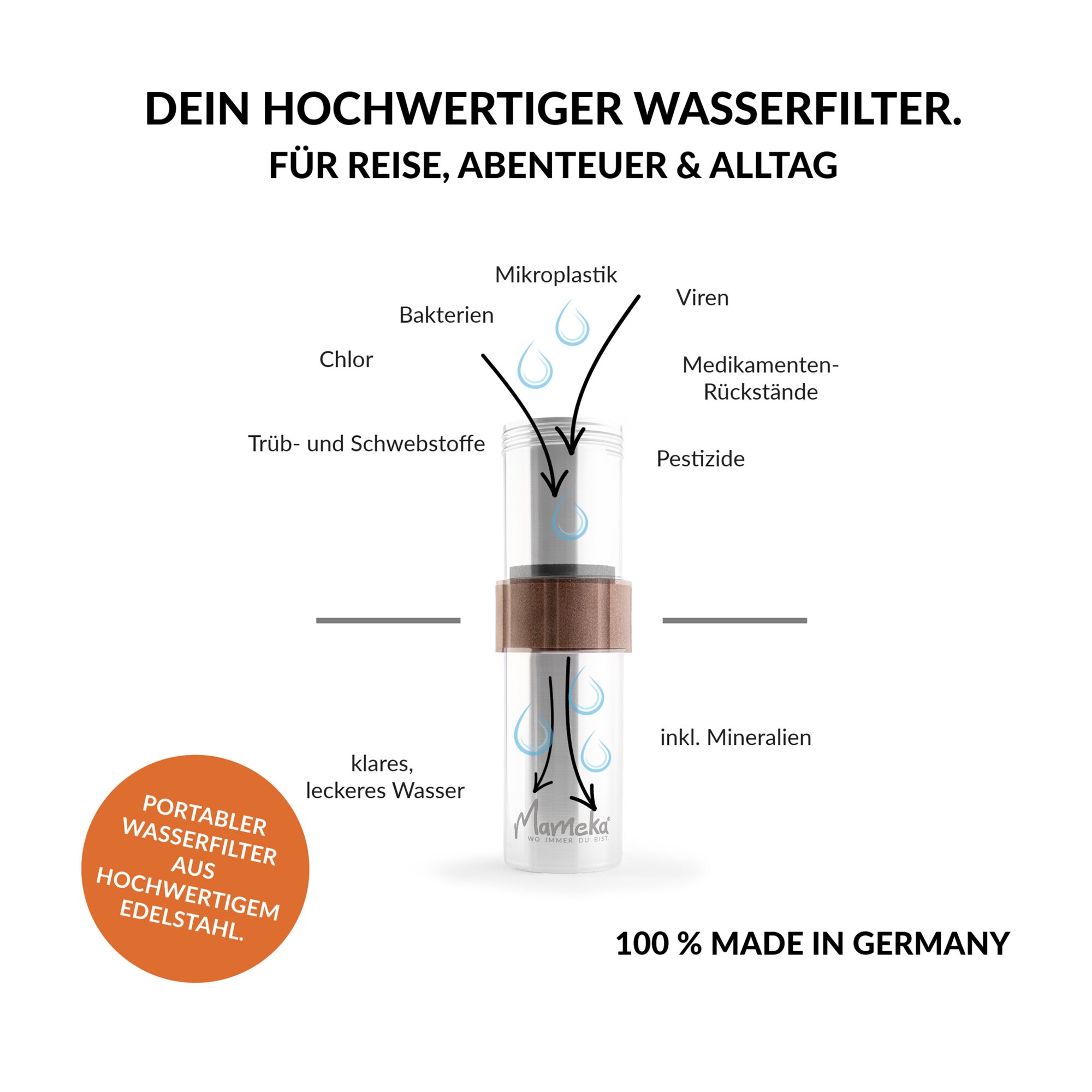 Wasserfilter aus Edelstahl Travelbuddy