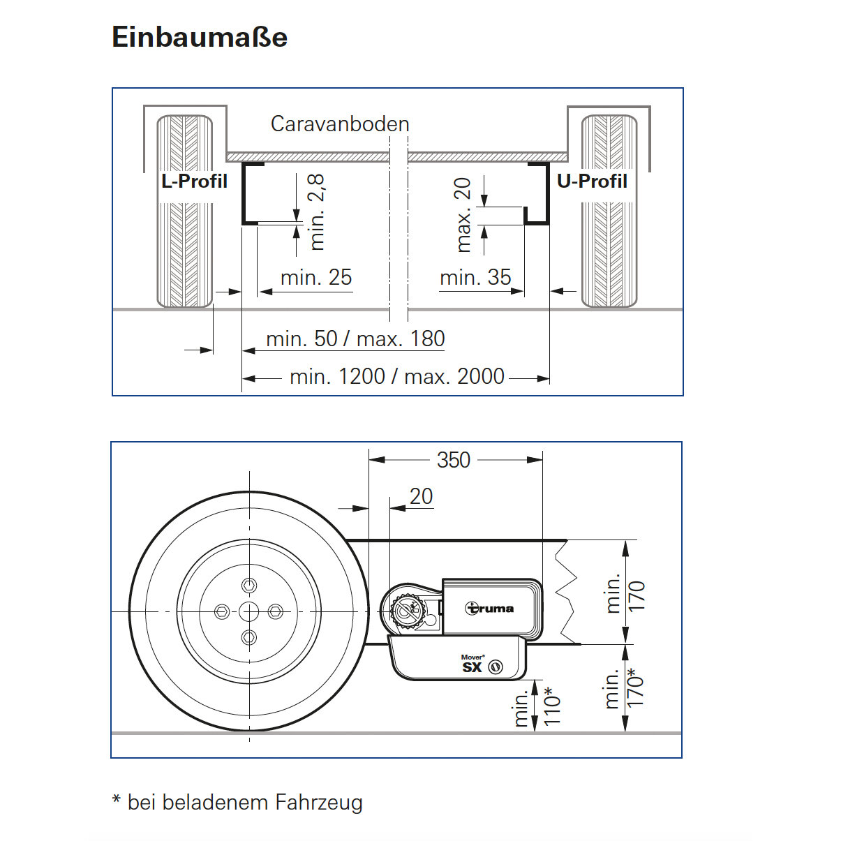Rangierantrieb Truma Mover SX