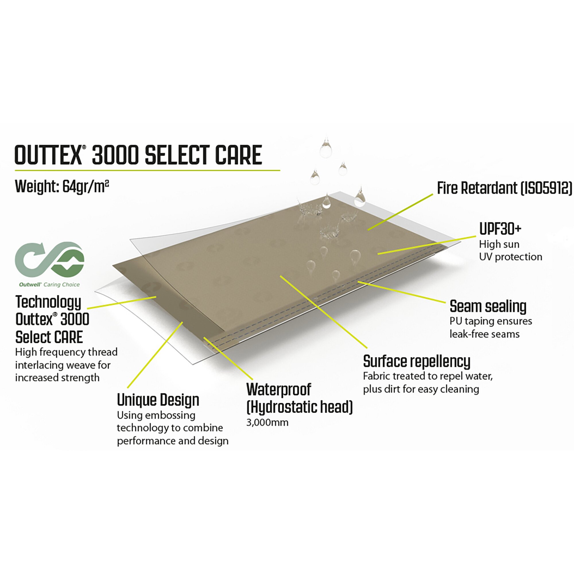 Sonnendach Hillcrest Tarp