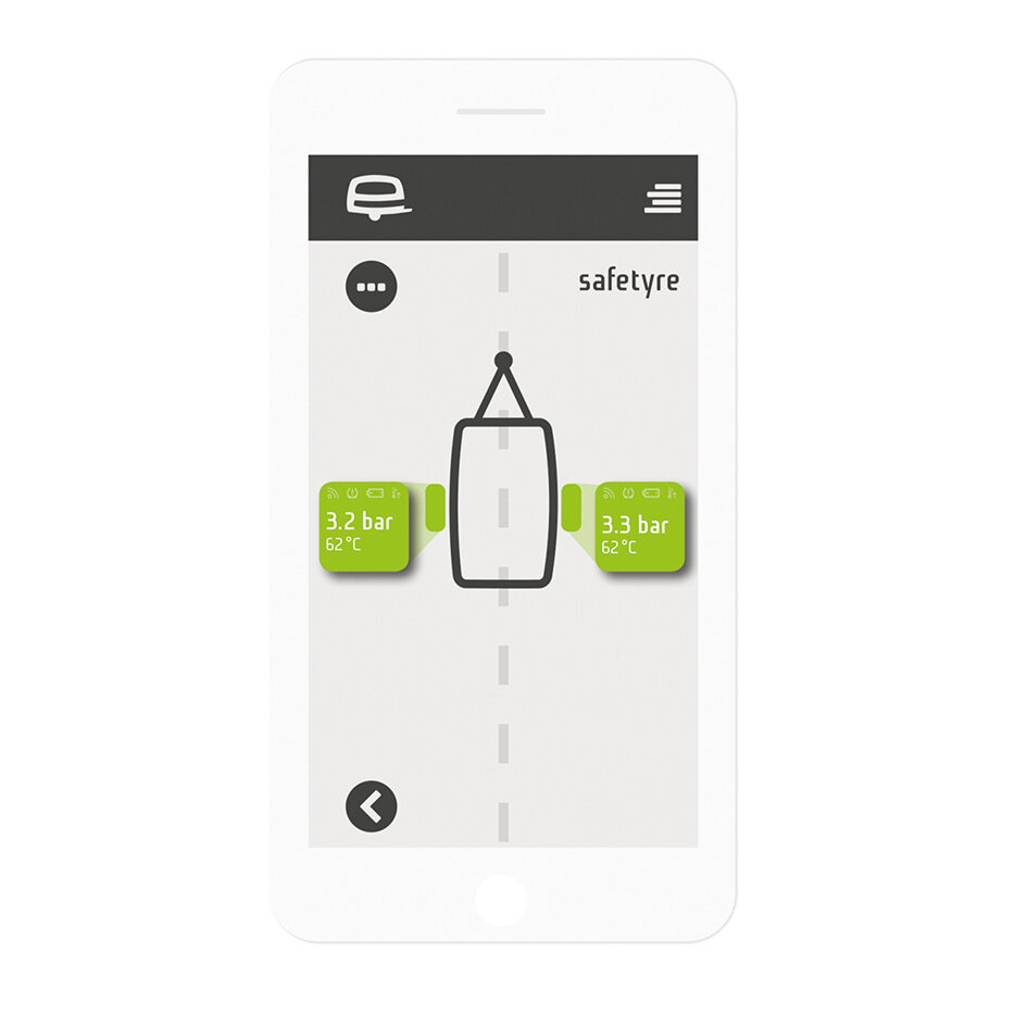 Reifendruck-Überwachungssystem easydriver Safetyre
