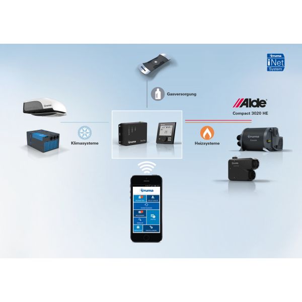 Aventa compact plus